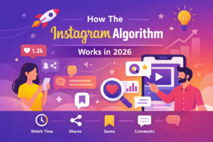 Illustration explaining how the Instagram algorithm works in 2026 showing engagement factors like watch time, shares, saves, and comments for digital marketing growth